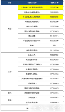 淘寶6月采購節(jié)開始招商-商家如何報名?